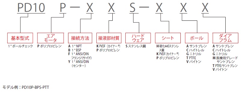 ダイアフラムポンプ<br/>EXPシリーズ　1